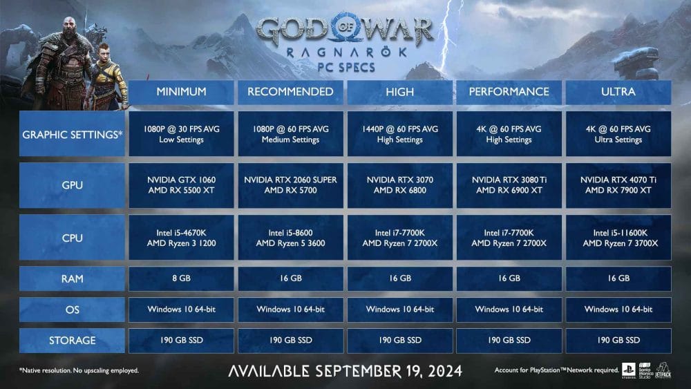 God of War Ragnarok PC Specs
