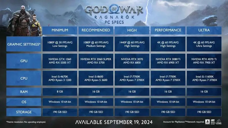 God of War Ragnarok PC Specs
