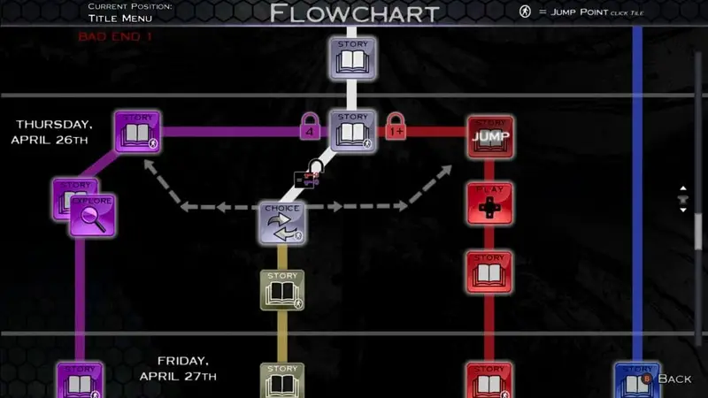 SYNESTHESIA Flowchart Menu to get to Arcade Game.