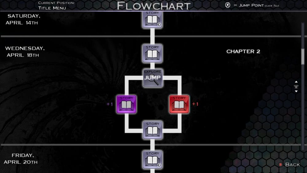 SYNESTHESIA Flowchart option to put you on Eris Route.