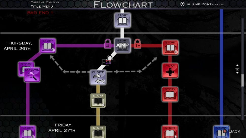 SYNESTHESIA Flowchart Menu Option to put you on the True Route.
