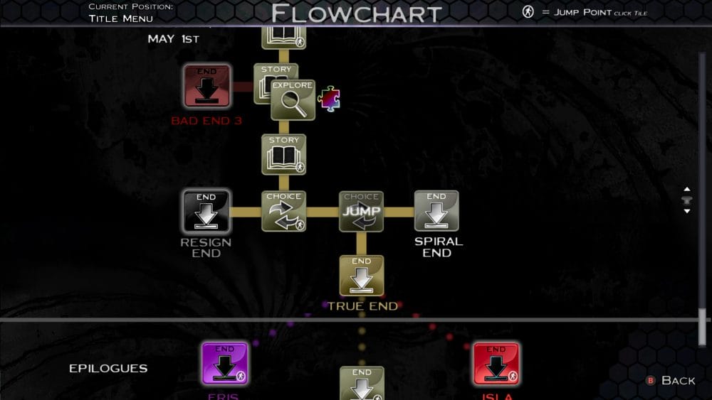 SYNESTHESIA Flowchart option to select final choices for endings.