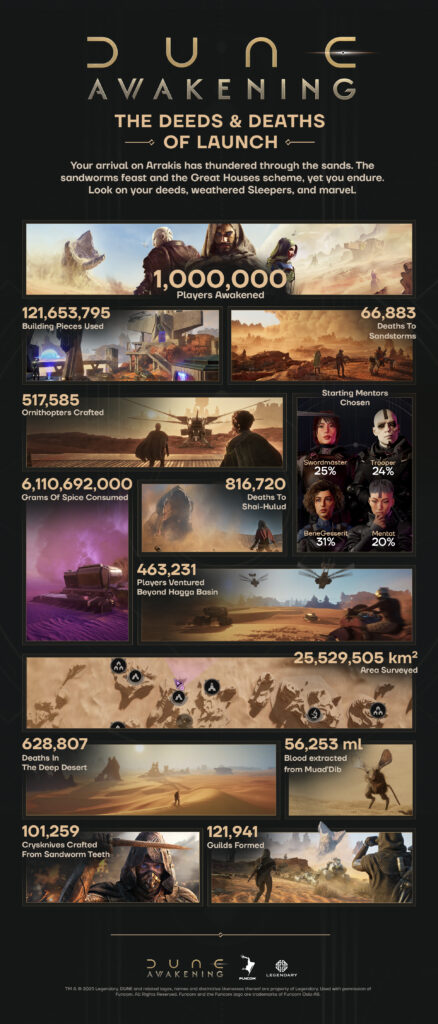 Dune: Awakening Funcom