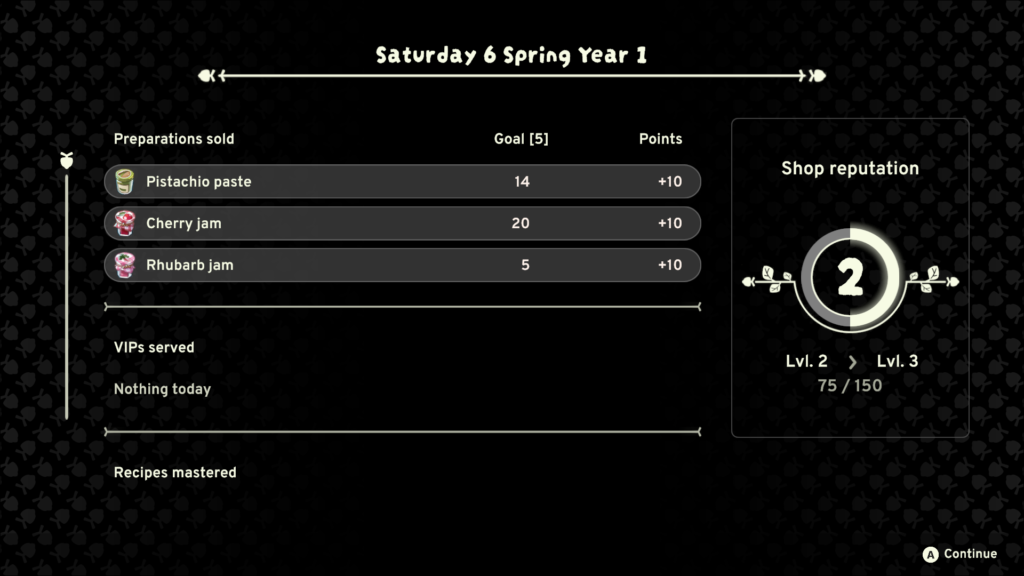 A black screen with white text showing your stats for the day, with your Shop Reputation level depicted with a circle on the right hand side.